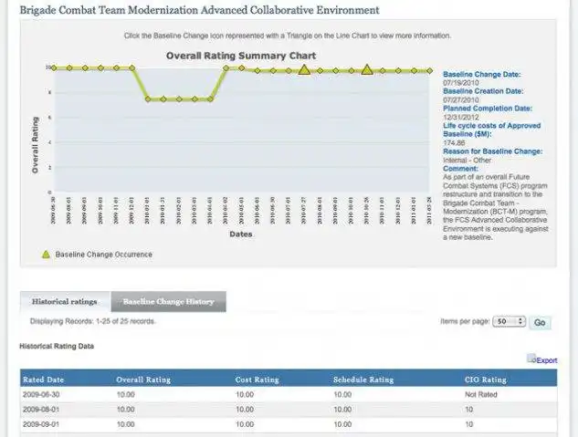 Download web tool or web app IT Dashboard
