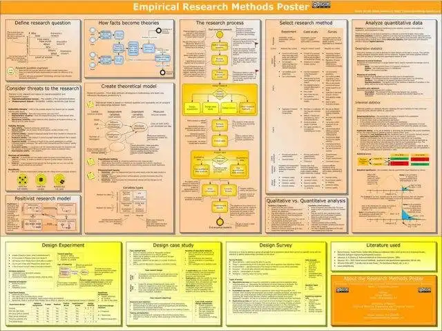 قم بتنزيل أداة الويب أو تطبيق الويب ITPoster.net