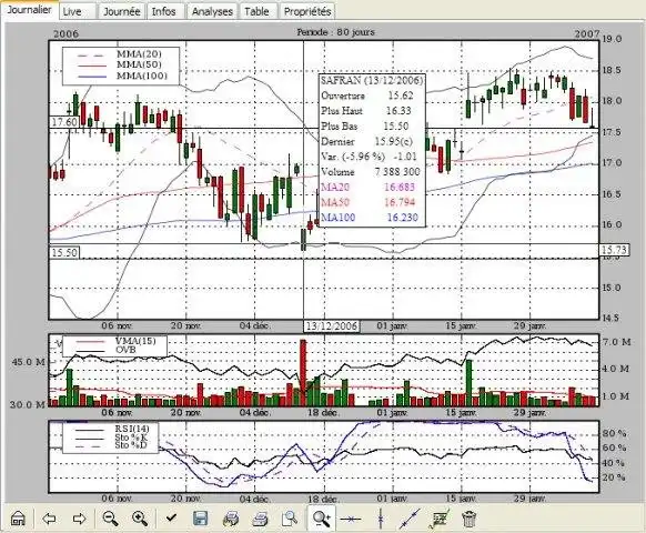 Descargue la herramienta web o la aplicación web iTrade - Trading and Charting System