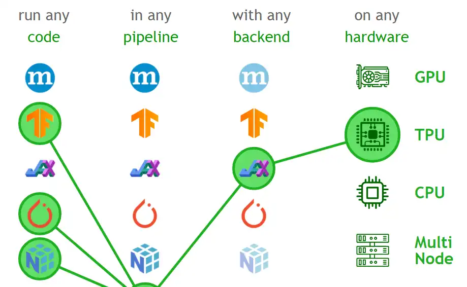 Laden Sie das Webtool oder die Web-App IVY herunter