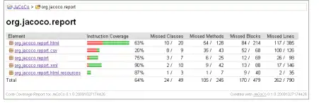 Scarica lo strumento Web o l'app Web JaCoCo Java Code Coverage Library