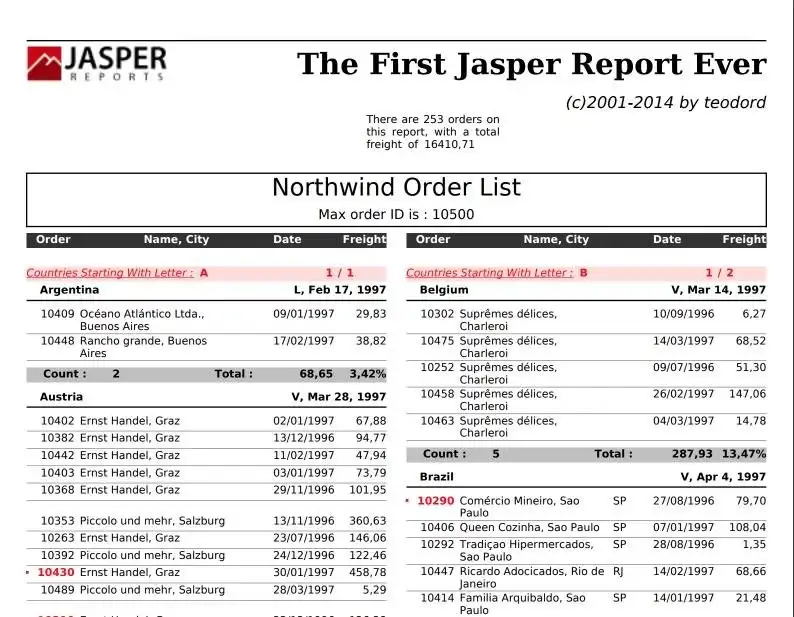 वेब टूल या वेब ऐप डाउनलोड करें JasperReports लाइब्रेरी
