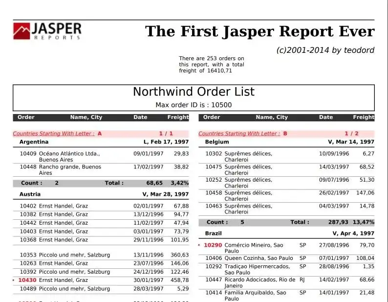 Unduh alat web atau aplikasi web Perpustakaan JasperReports