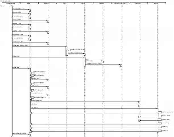 دانلود ابزار وب یا برنامه وب جاوا Call Trace to UML Sequence Diagram