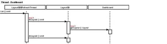 دانلود ابزار وب یا برنامه وب جاوا Call Trace to UML Sequence Diagram