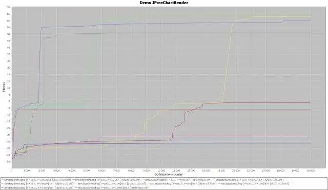 Télécharger l'outil Web ou l'application Web Plate-forme d'optimisation combinatoire Java