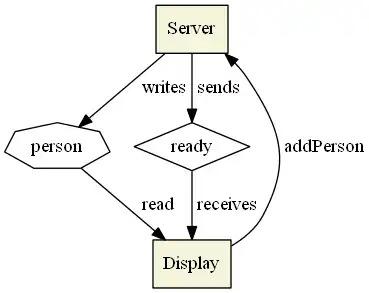 Download web tool or web app Java Dynamic Component Framework to run in Linux online