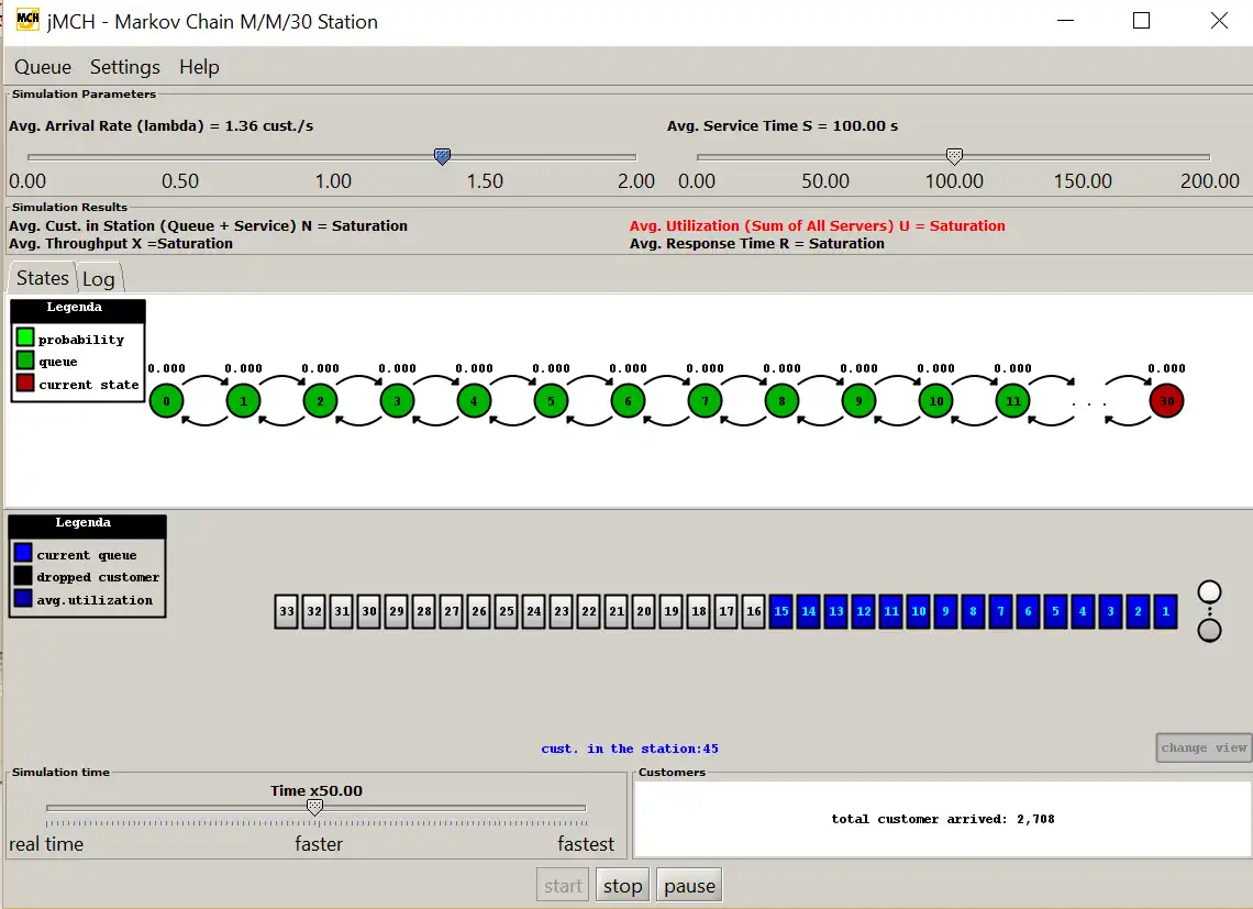 Web-Tool oder Web-App herunterladen Java Modeling Tools