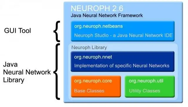 Web-Tool oder Web-App herunterladen Java Neural Network Framework Neuroph