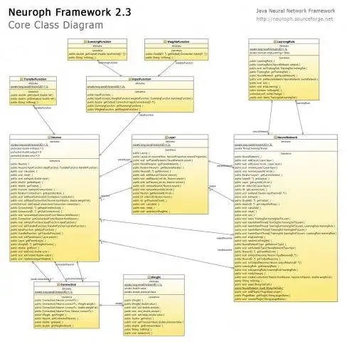 Загрузите веб-инструмент или веб-приложение Java Neural Network Framework Neuroph