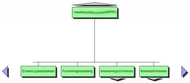 Завантажте організаційну схему Java для веб-інструменту або веб-програми