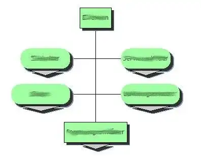 Web ツールまたは Web アプリの Java 組織図をダウンロード