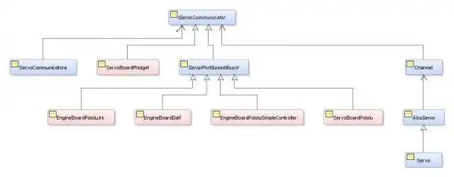 Download web tool or web app Java Robot