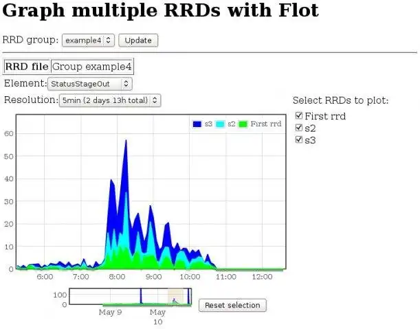 वेब टूल या वेब ऐप डाउनलोड करें JavascriptRRD