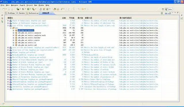 Download web tool or web app Java Source Metric