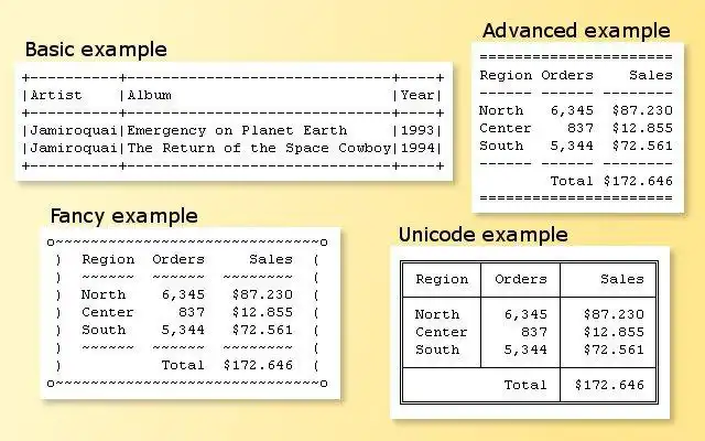 Unduh alat web atau aplikasi web Java Text Table Formatter