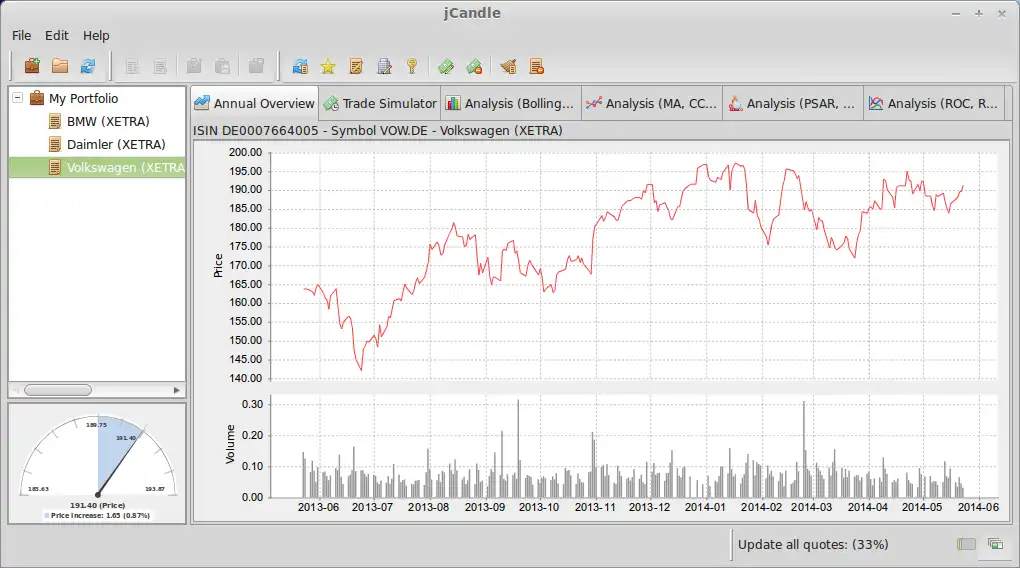 Download webtool of webapp jCandle Chart Analysis