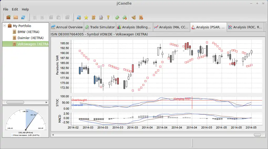 Download web tool or web app jCandle Chart Analysis