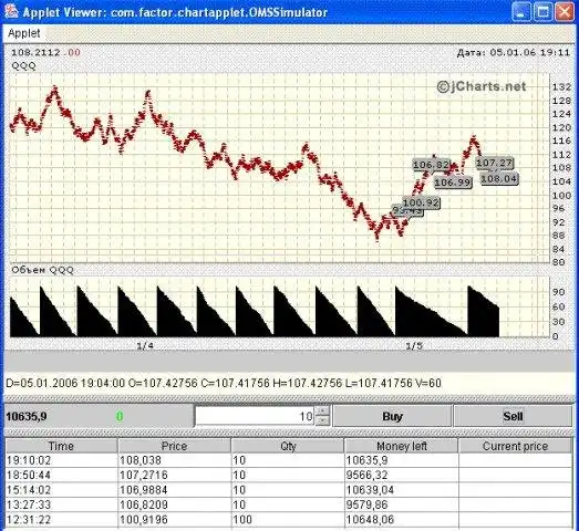 Download web tool or web app jcharts