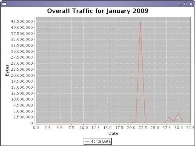 Laden Sie das Web-Tool oder die Web-App herunter Jellyfish - Squid Proxy Server Analysis