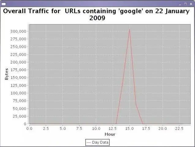 Download web tool or web app Jellyfish - Squid Proxy Server Analysis 