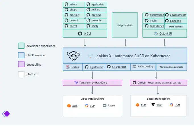 Baixe a ferramenta da web ou o aplicativo da web Jenkins X CLI