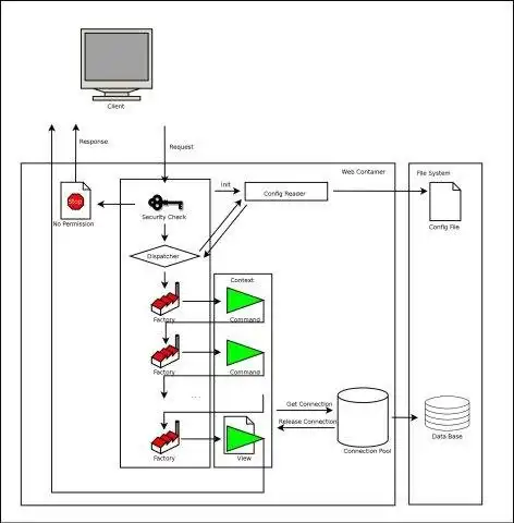 下载 Web 工具或 Web 应用程序 JFrame