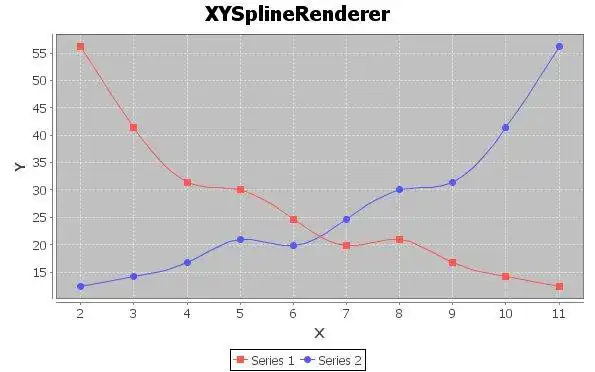 Download web tool or web app JFreeChart to run in Linux online