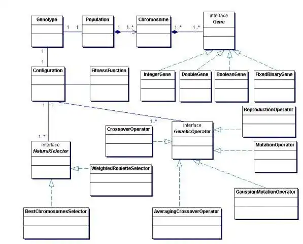 Scarica lo strumento web o l'app web JGAP