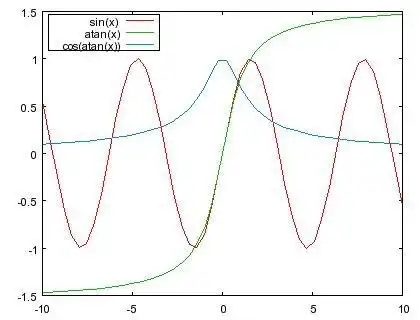 下载 Web 工具或 Web 应用程序 jgnuplot 以在线通过 Linux 在 Windows 中运行