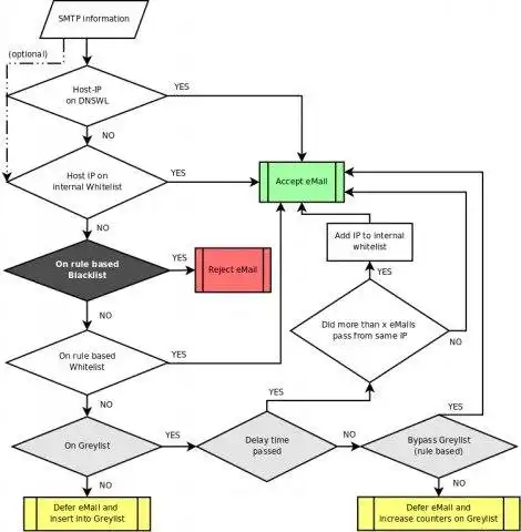 Descărcați instrumentul web sau aplicația web JGreylister - Greylist pentru Postfix