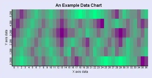 Download web tool or web app JHeatChart