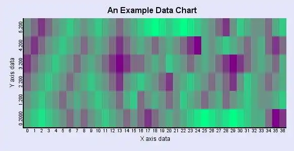 Unduh alat web atau aplikasi web JHeatChart untuk dijalankan di Linux online