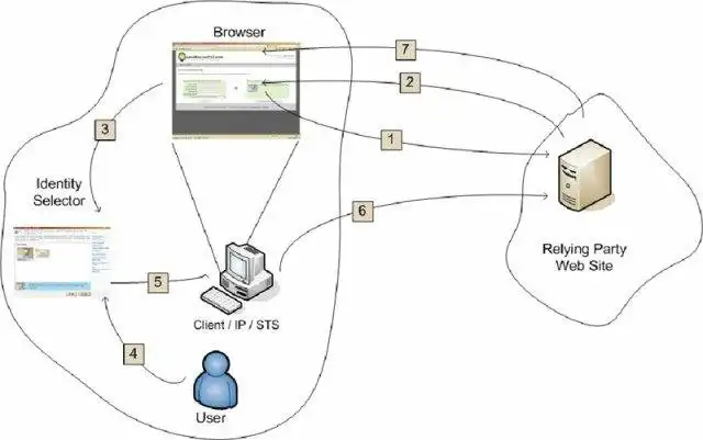 ابزار وب یا برنامه وب JInfoCard را دانلود کنید