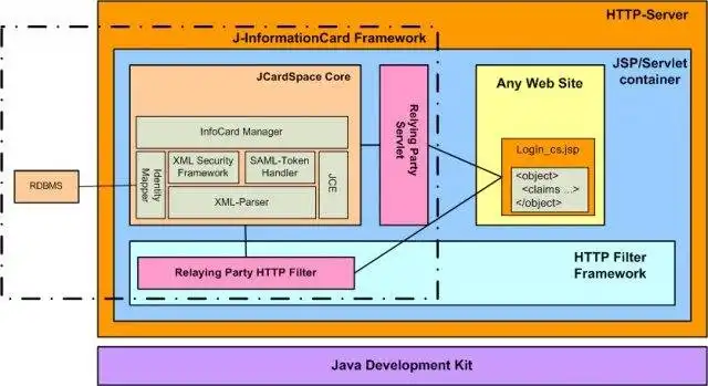 Download web tool or web app JInfoCard