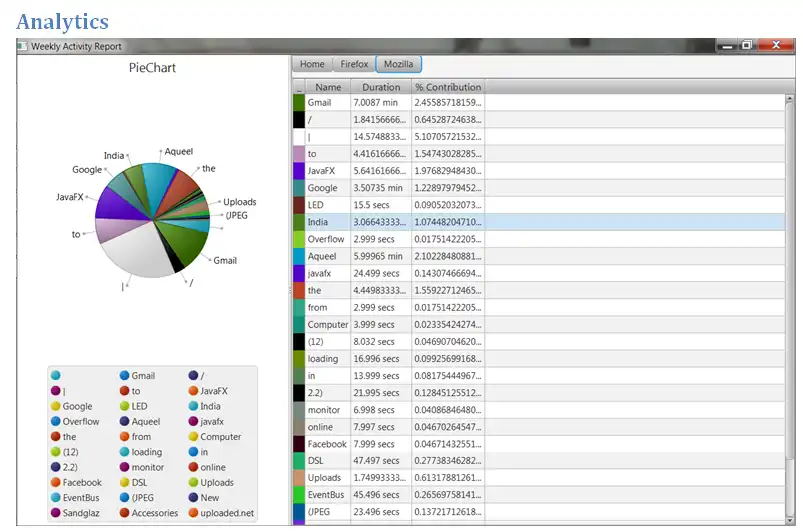 Descarga la herramienta web o la aplicación web Jitendriya