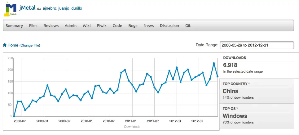 Laden Sie das Web-Tool oder die Web-App jMetal herunter