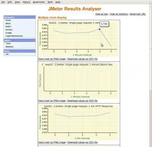 Download web tool or web app JMeter Results Analyser