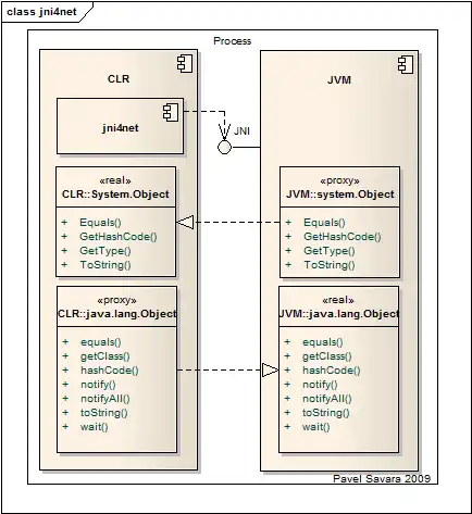 Download web tool or web app jni4net