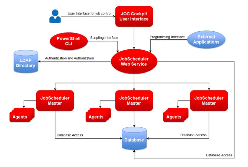 Descargue la herramienta web o la aplicación web JobScheduler