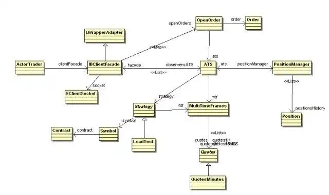 Descargue la herramienta web o la aplicación web JOpenComponents