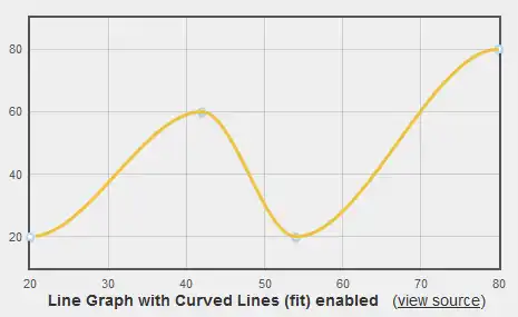 Download web tool or web app jQuery CurvedLines
