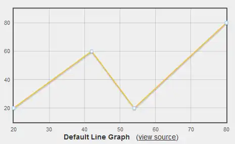 Download web tool or web app jQuery CurvedLines