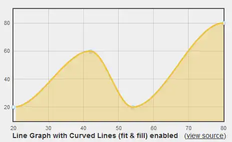 Download web tool or web app jQuery CurvedLines