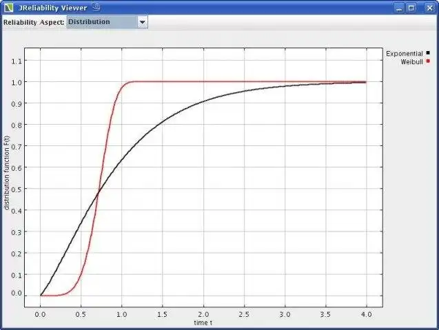 Download web tool or web app JReliability