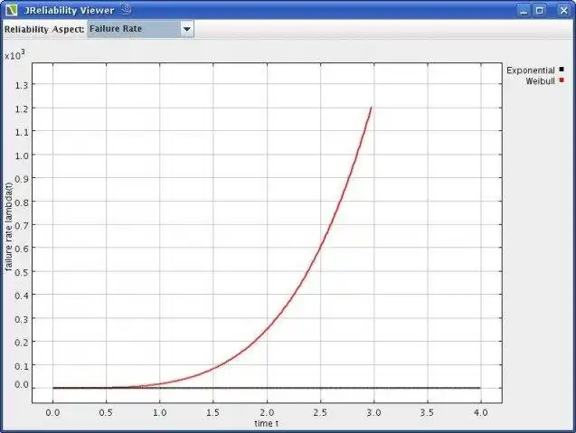 Download web tool or web app JReliability