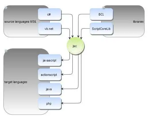 Download web tool or web app jsc