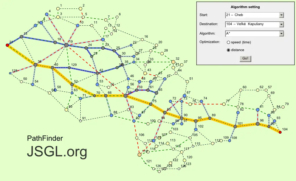 Web ツールまたは Web アプリのダウンロード JSGL - JavaScript グラフィック ライブラリ