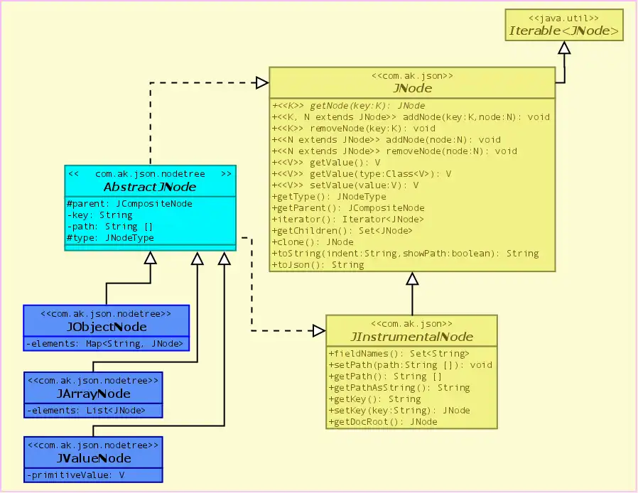 הורד כלי אינטרנט או אפליקציית אינטרנט Json Node Tree Library