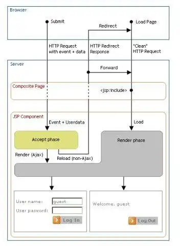 Download web tool or web app JSP Controls